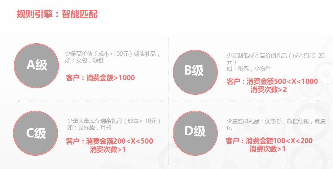 運營老司機分享實錄：一切不以精準為基礎的活動都是耍流氓