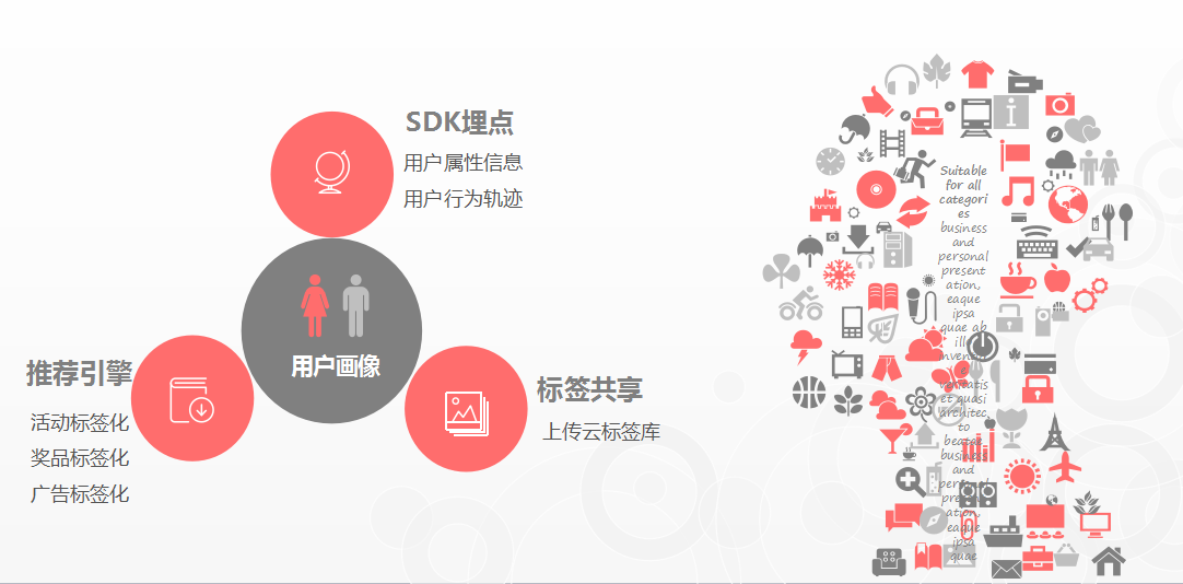 運營老司機分享實錄：一切不以精準為基礎的活動都是耍流氓